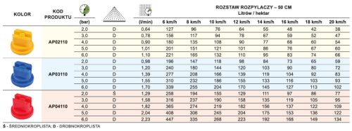 PERMETEZŐ SZÓRÓFEJ FÚVÓKA PIROS 0,4 220202