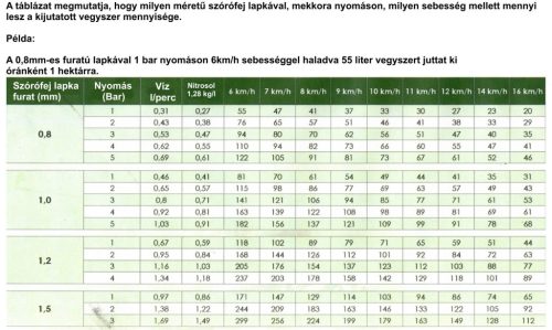 PERMETEZŐ SZÓRÓFEJ LAPKA 1,2MM RSM