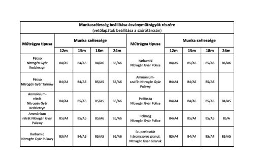 MŰTRÁGYASZÓRÓ 1200L 2 TÁRCSÁS STRUMYK