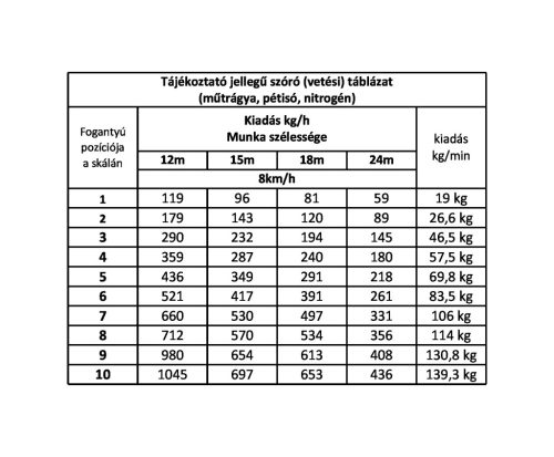 MŰTRÁGYASZÓRÓ 1600L 2 TÁRCSÁS STRUMYK
